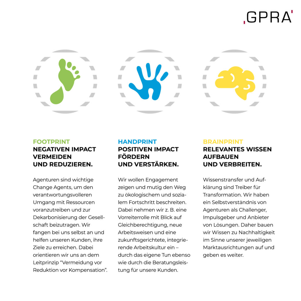 GPRA_Nachhaltigkeit_Grafik_Positionspapier_2023